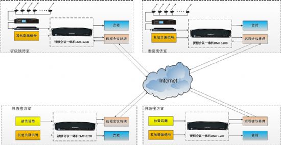 艾索电子发布DMX-1208远程会议一体机 4A+技术重新定义AUTO会议新时代